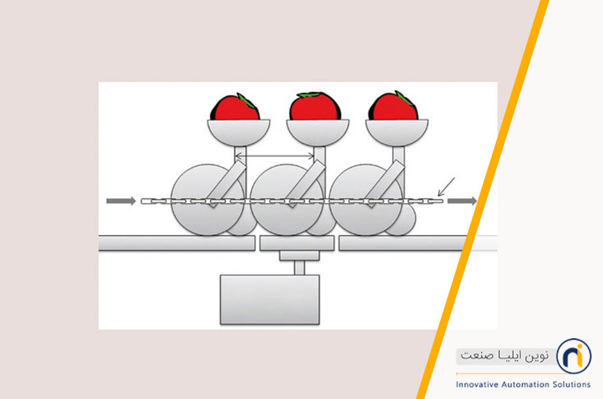 کنترل وزن توسط سیستم لودسل
