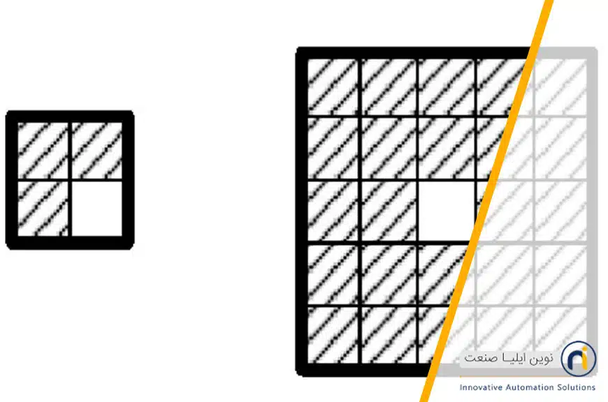 یک محیط 2 × 2 در سمت چپ، یک محیط 5 × 5 در سمت راست