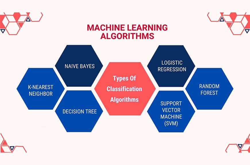بخش بندی تصویر بر مبنای طبقه بندی
