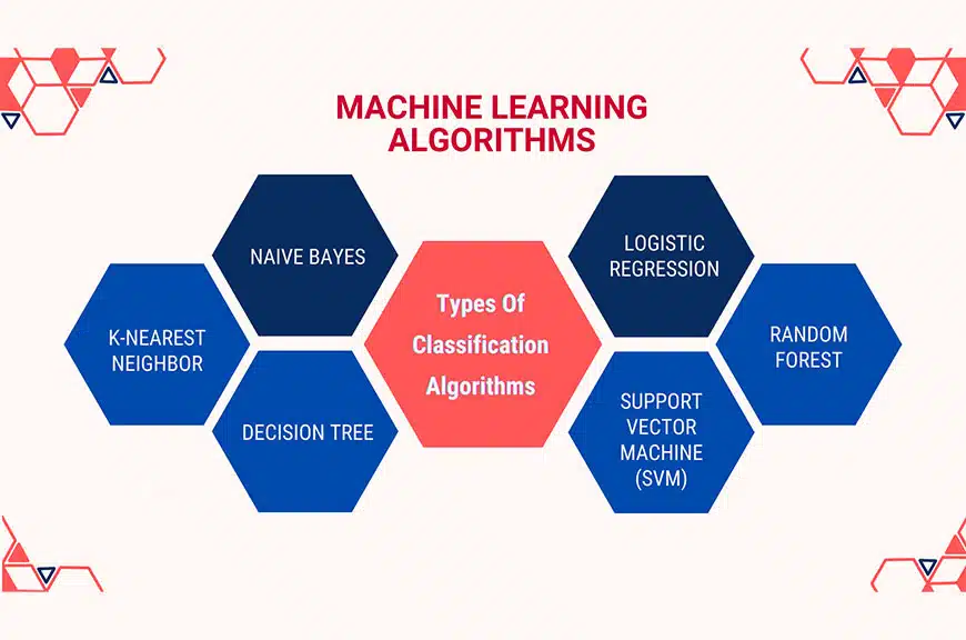 بخش بندی تصویر بر مبنای طبقه بندی