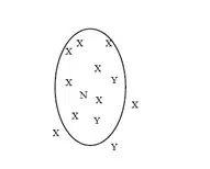 روش طبقه بندی نزدیکترین k- همسایه