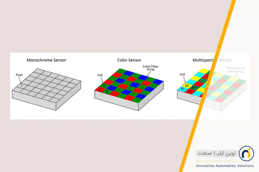 از چپ به راست (سنسور تک رنگ، رنگی و چند طیفی)