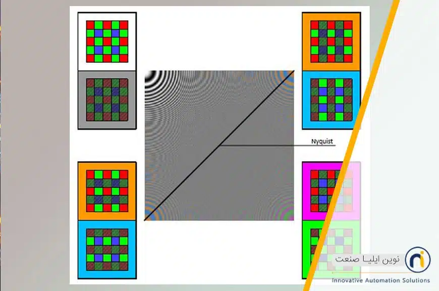 خطای رنگ به خصوص در گوشه ها نمایان است.