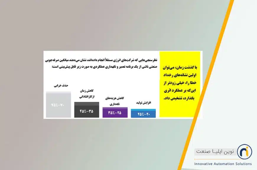 منبع: راهنمای بهترین روش های O&M وزارت انرژی ایالات متحده آمریکا، آگوست 2010