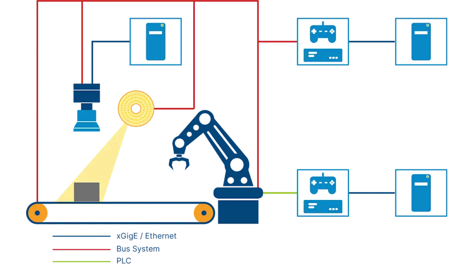 کارخانه هوشمند
