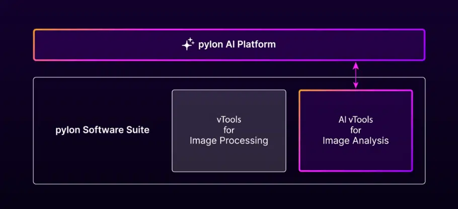Pylon Ai