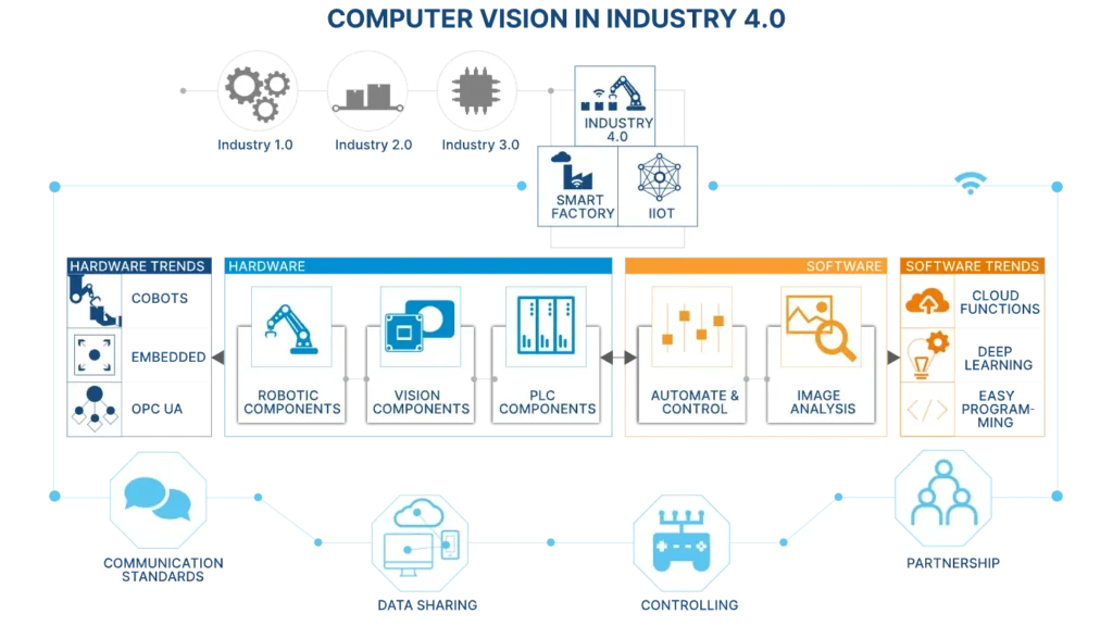 کارخانه هوشمند