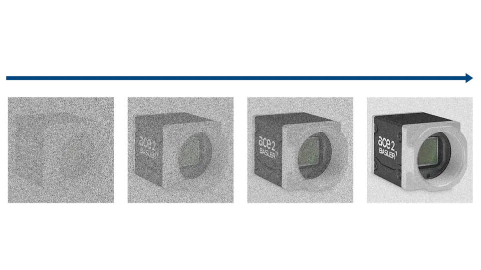 SNR In Basler Cameras