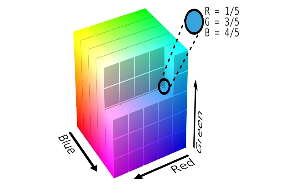 Yuv Color