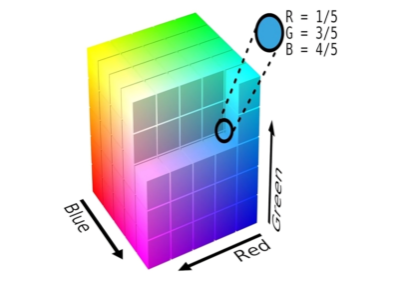 Yuv Color
